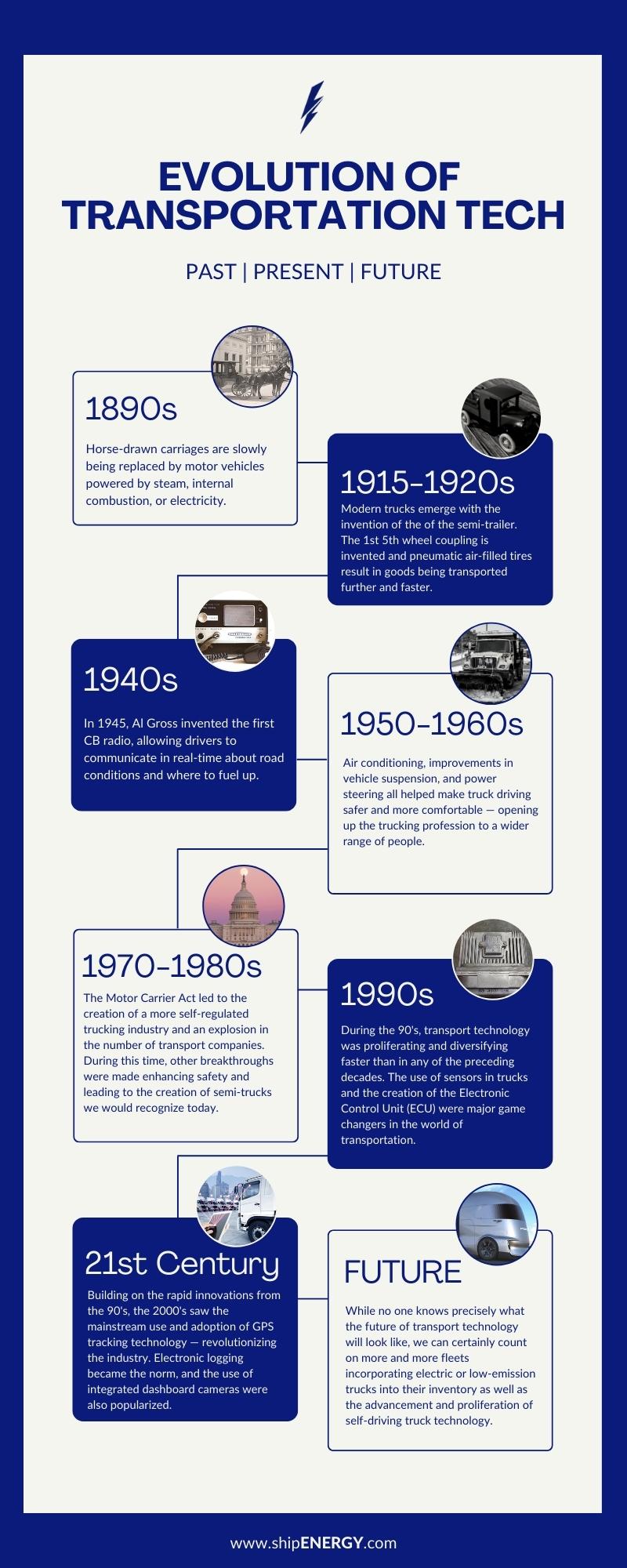 evolution of transportation technology