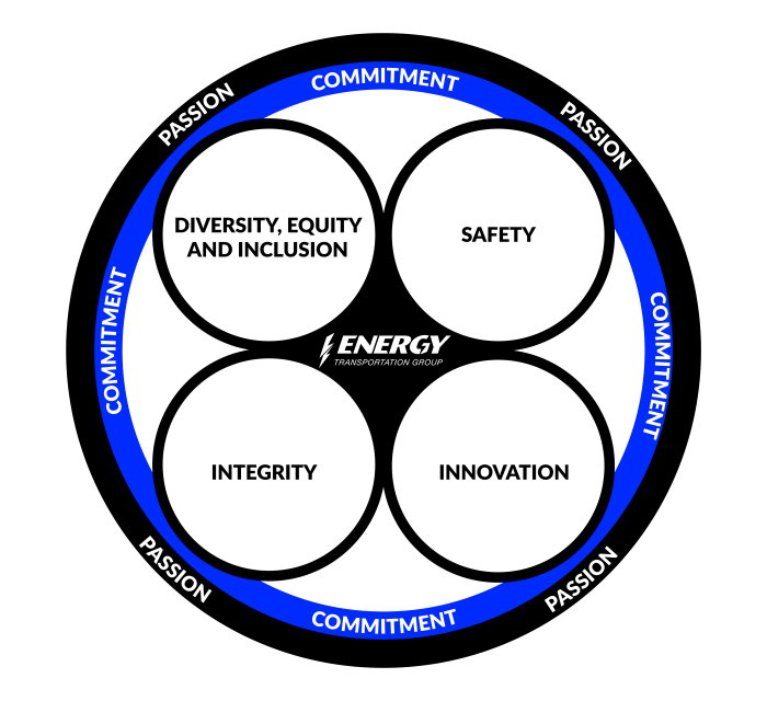 ENERGY Transportation Group Corporate Values